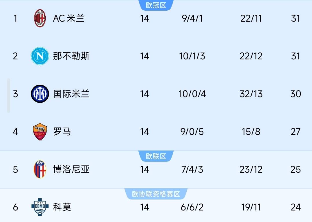 欧超杯赛程直播 欧超杯赛程直播